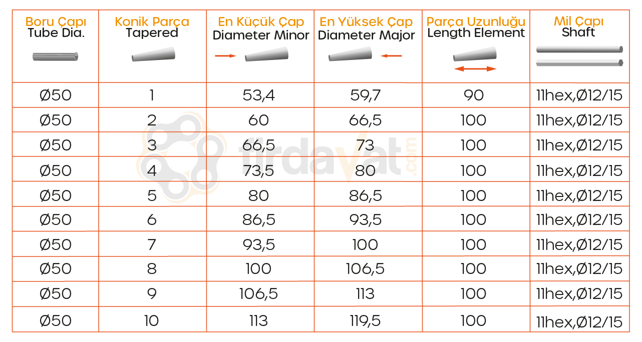 2600 Serisi Dönüşlü Konveyör Rulosu Teknik Tablo / Series Gravity Tapered Sleeve Roller Technical Table