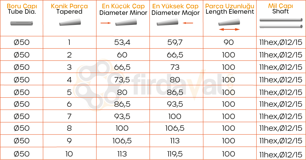 3521 Metal Dişli Tahrikli Dönüşlü Konveyör Rulosu Teknik Tablo / Metal Sprocket Taperad Sleeve Roller Technical Table