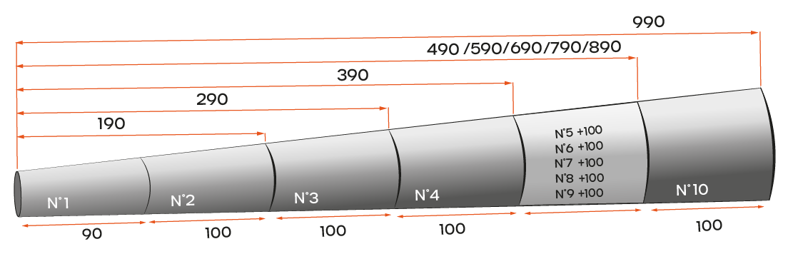 3624 Serisi Dişli Tahrikli Dönüşlü Konveyör Rulosu Teknik Çizim / Curve Conveyor Roller Series Technical Drawing