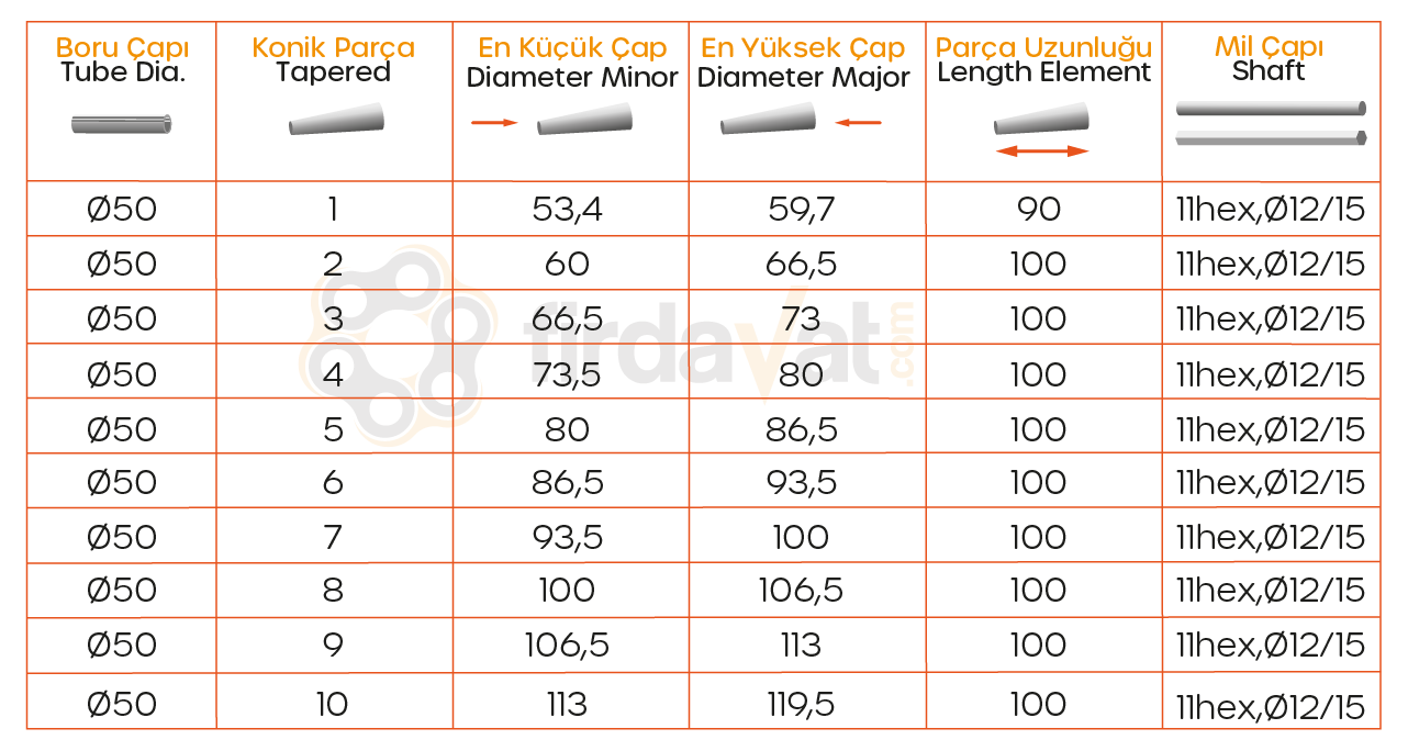 3624 Serisi Dişli Tahrikli Dönüşlü Konveyör Rulosu Teknik Tablo / Curve Conveyor Roller Series Technical Table