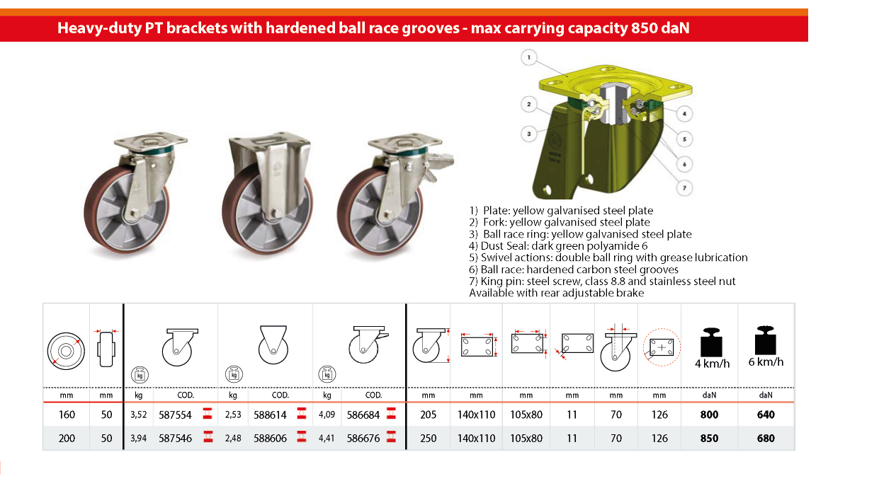 58 AL TR-Powerhigh Poliüretan Tekerlek Teknik Ayrıntı Devamı