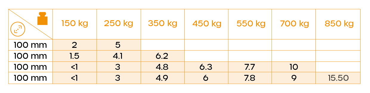 58 AL TR-Powerhigh Poliüretan Tekerlek Teknik Tablo