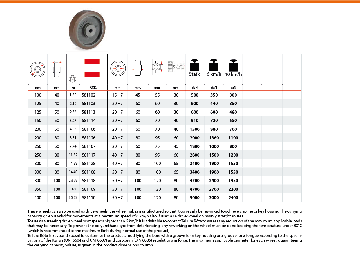 58 GH TR-Powerhigh Poliüretan Tekerlekler Ürün Özellikleri Ayrıntı 1