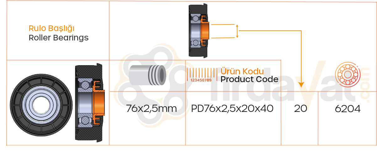 PB76 Rulo Başlığı Roller Bearings Özellik Tablosu